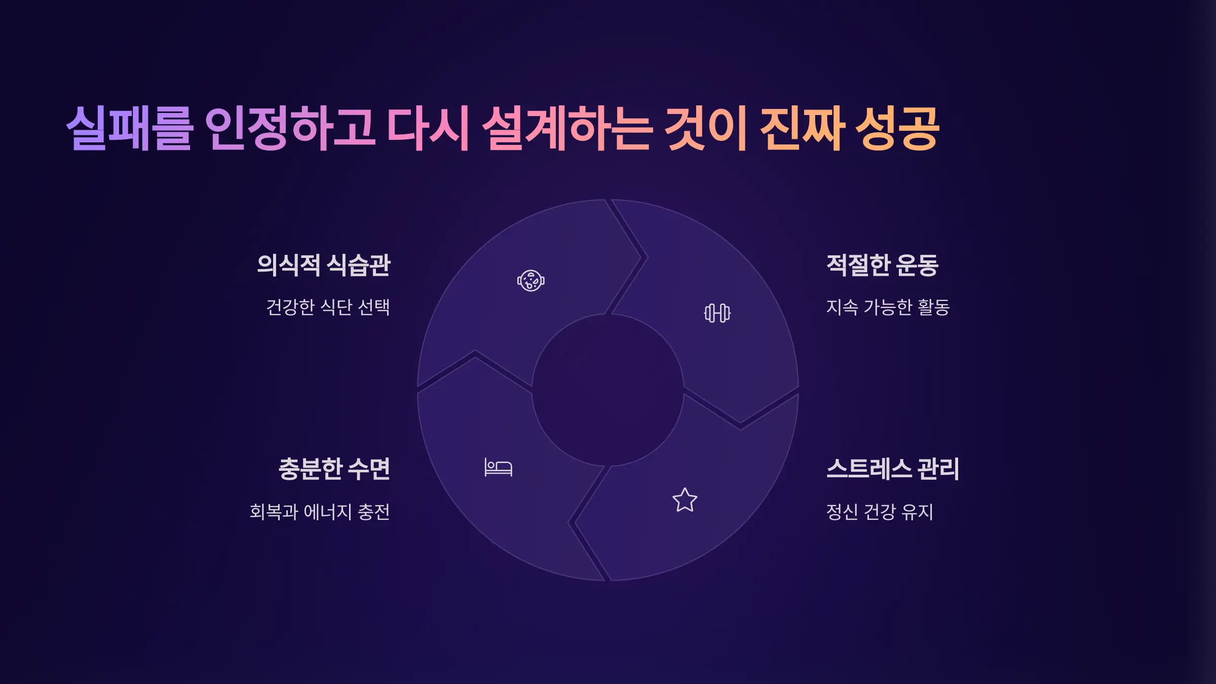 실패를 인정하고 다시 설계하는 것이 진짜 성공이다