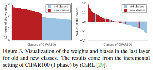 cosine-normalization