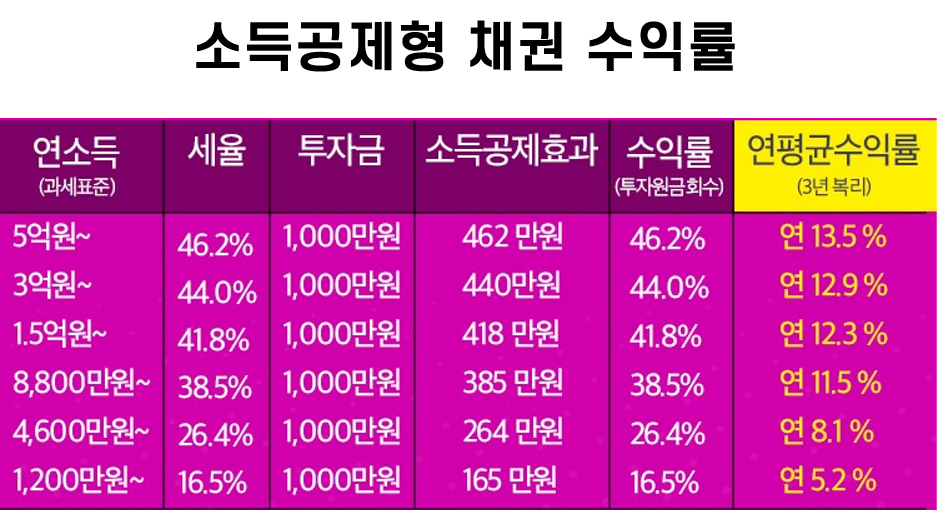 연말정산 환급금,연말정산 환급금 마이너스,연말정산 소득공제,연말정산 세액공제,연말정산