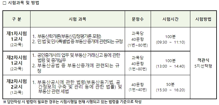 공인중개사 시험과목 및 일정