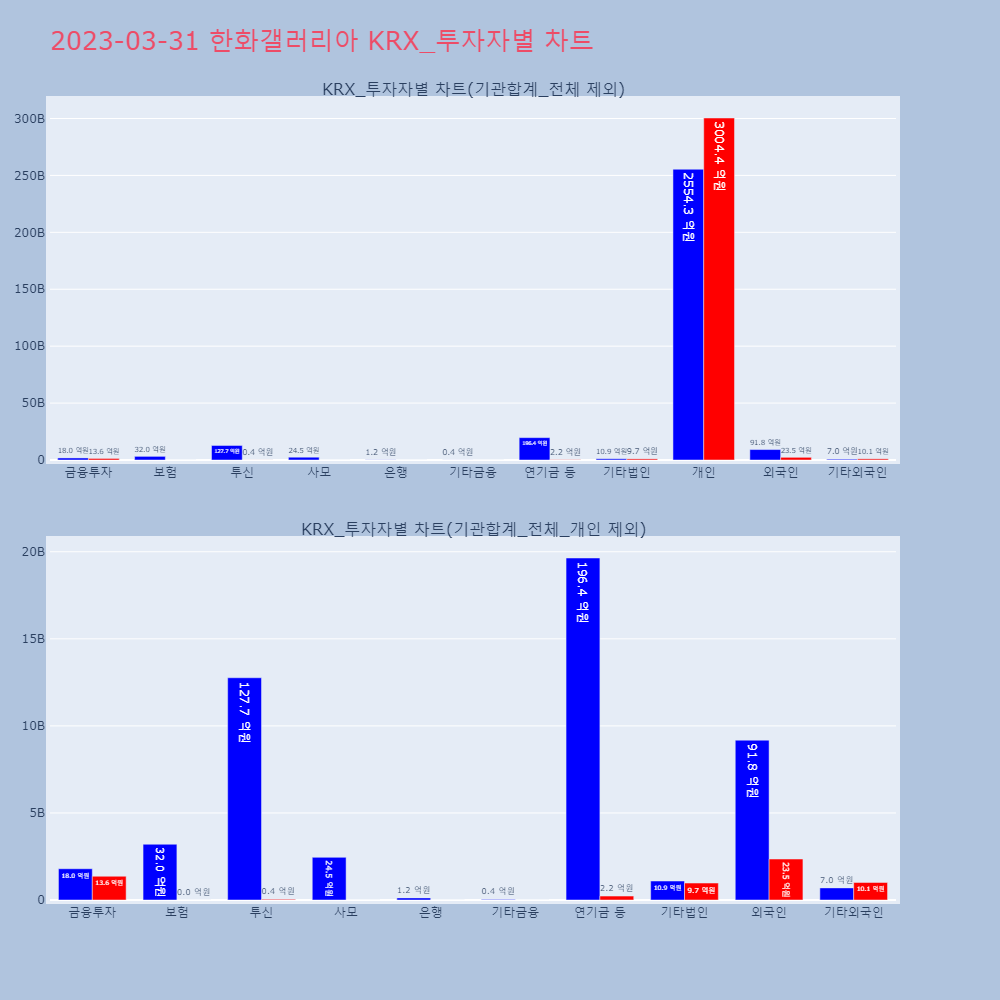 한화갤러리아_KRX_투자자별_차트