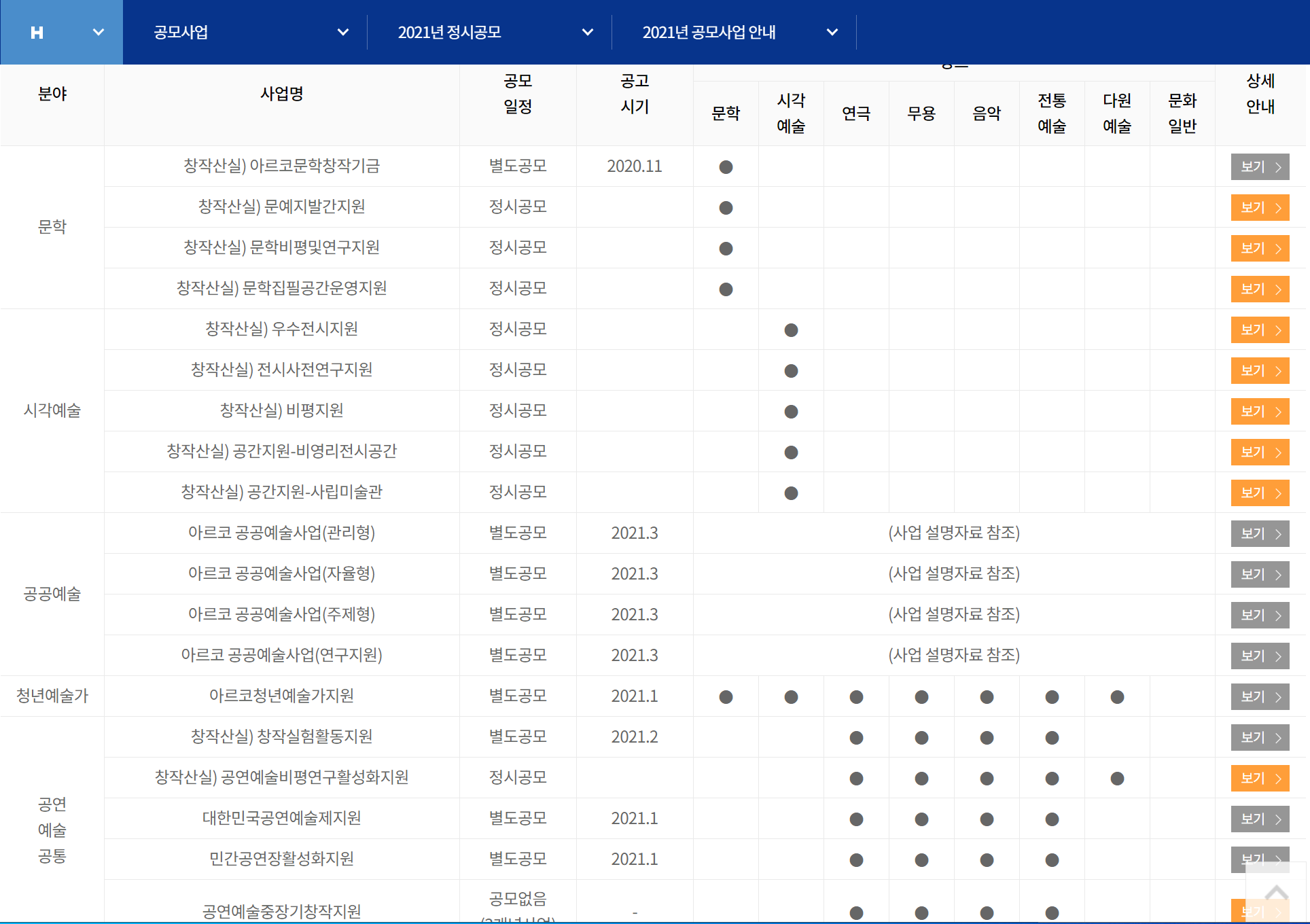  창작자 육성 사이트