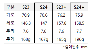 갤럭시 S23&#44; s23+&#44; s24&#44; s24+ 기종 크기 비교 표