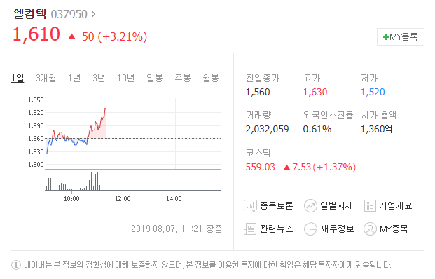  오늘의 급등주 엘컴텍 차트분석