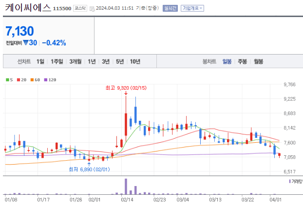 양자컴퓨터 관련주 BEEST 10