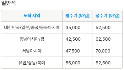 대양주-공제-마일리지표 01