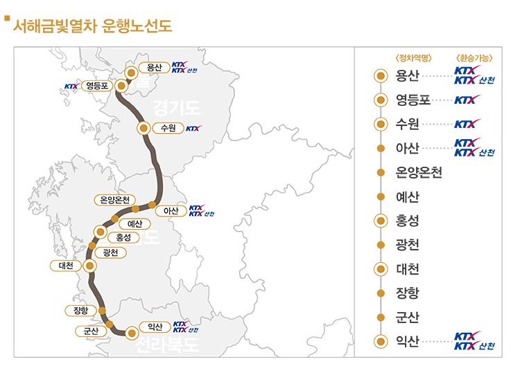 서해금빛열차 정차역