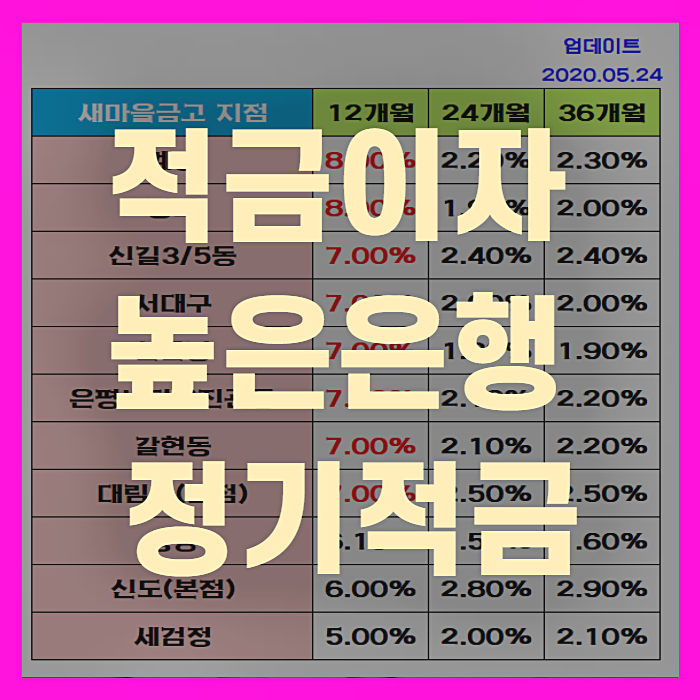  적금 이자 높은 은행 정기적금 금리비교(+꼼꼼정리)