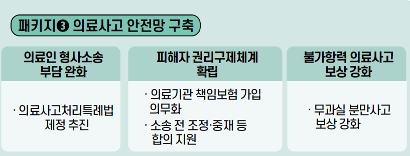 의료사고 안전망 구축