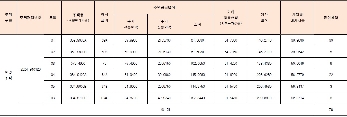 서대문센트럴아이파크임의공급2차-2