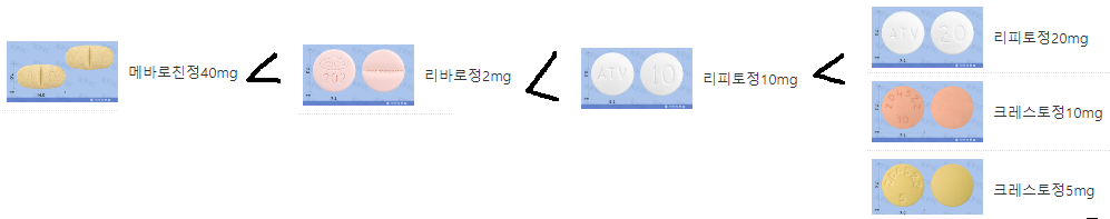 스타틴 약물 효과 비교, statin efficacy comparison, 고지혈증약 강도 스타틴 약물 효과 비교, statin efficacy comparison, 고지혈증약 강도
