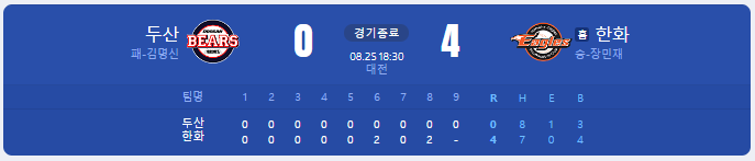  [국내야구 경기 결과] 두산 vs 한화 (22.08.26)
