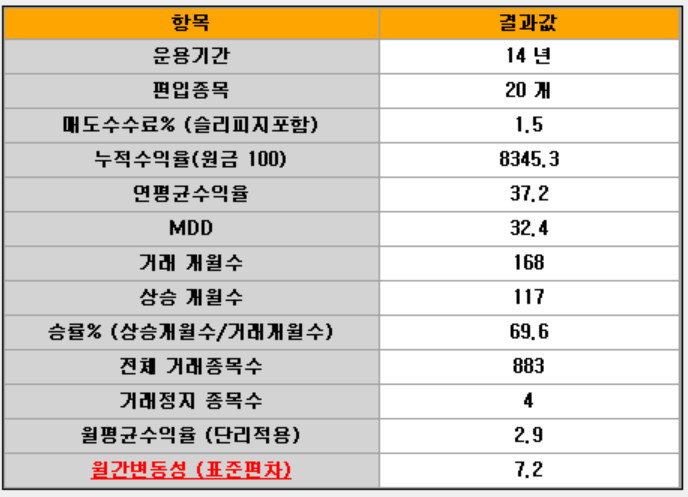 퀀트-울트라전략-소형주백테스트