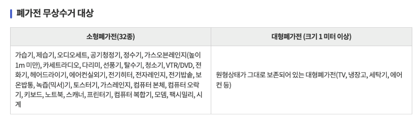 폐가전 무상수거 대상