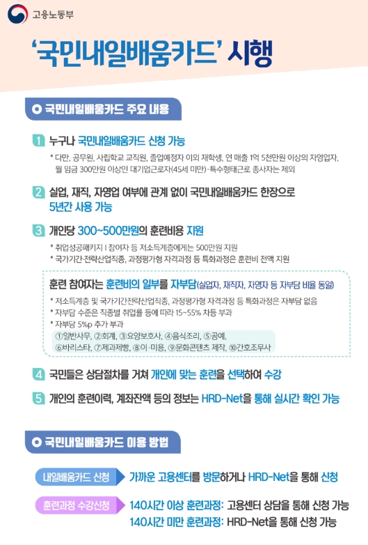  취업과 진로고민 이직준비를 생각한다면 국비지원 국민내일배움카드 활용하기