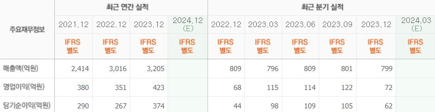 한국쉘석유 실적