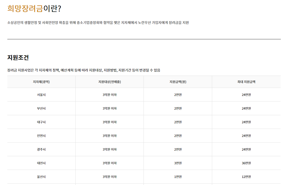 노란우산공제 희망장려금