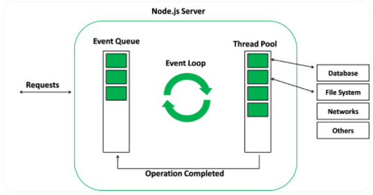  Node.js