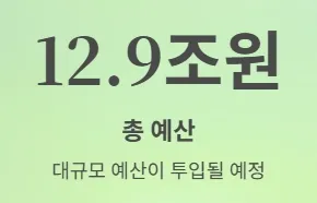 전국민 민생지원금 25만원 총예산