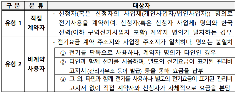 소상공인 전기요금 특별지원