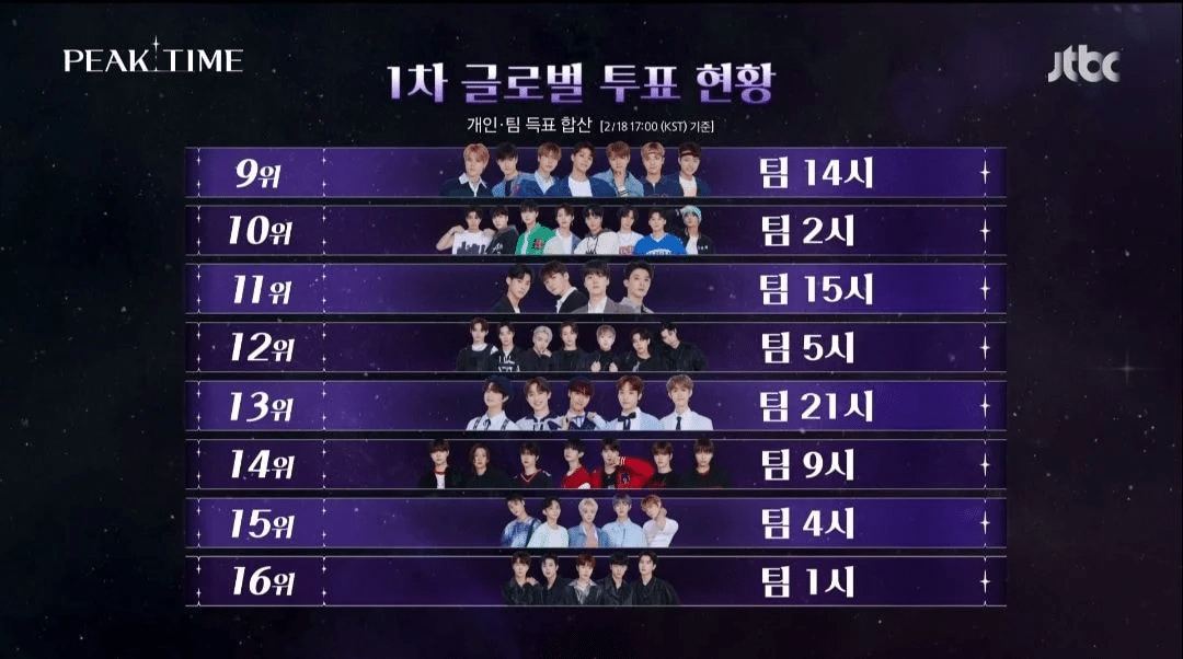 피크타임 글로벌 투표 현재순위 2