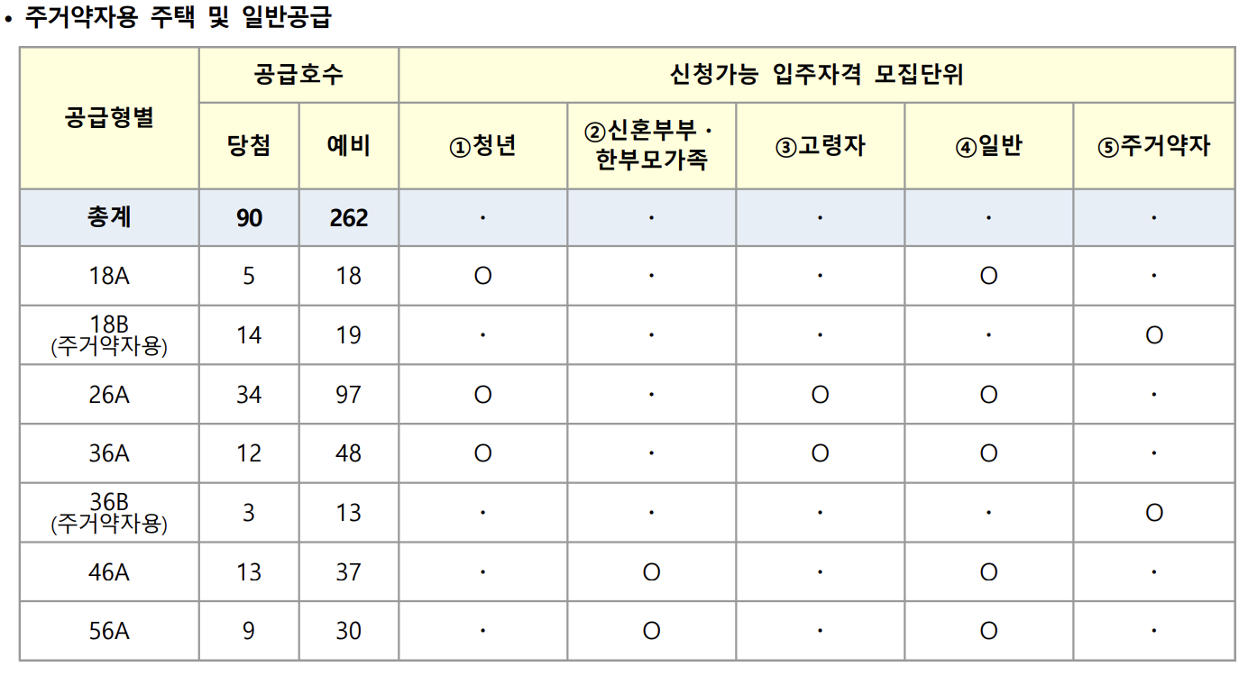 주거약자용