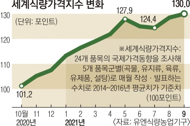 애그플레이션(agflation)