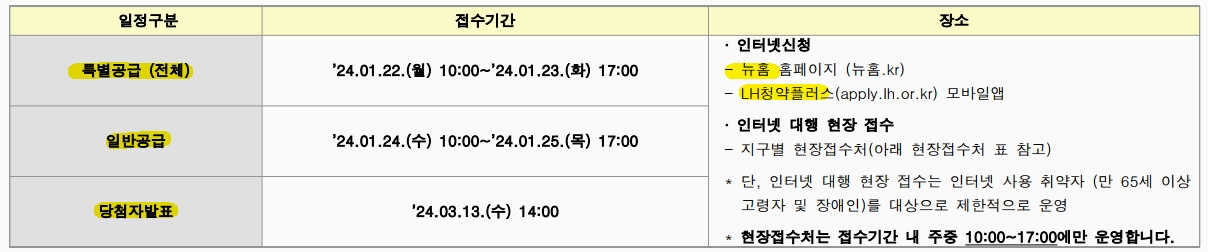 뉴홈-4차-대방-사전청약-일정