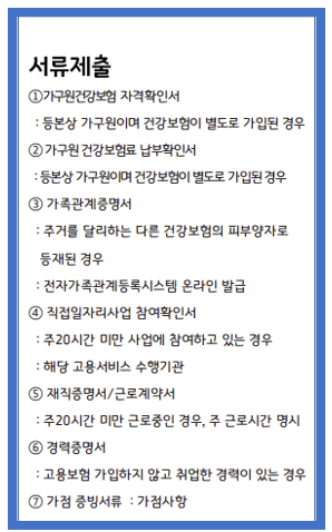 경기여성 취업지원금 신청방법