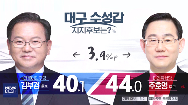  21대 총선 여론조사 대구 수성갑