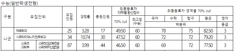 경기대 정시 결과 가군