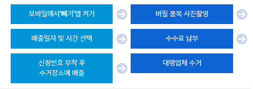 대형 폐기물 빼기 어플 신고 순서