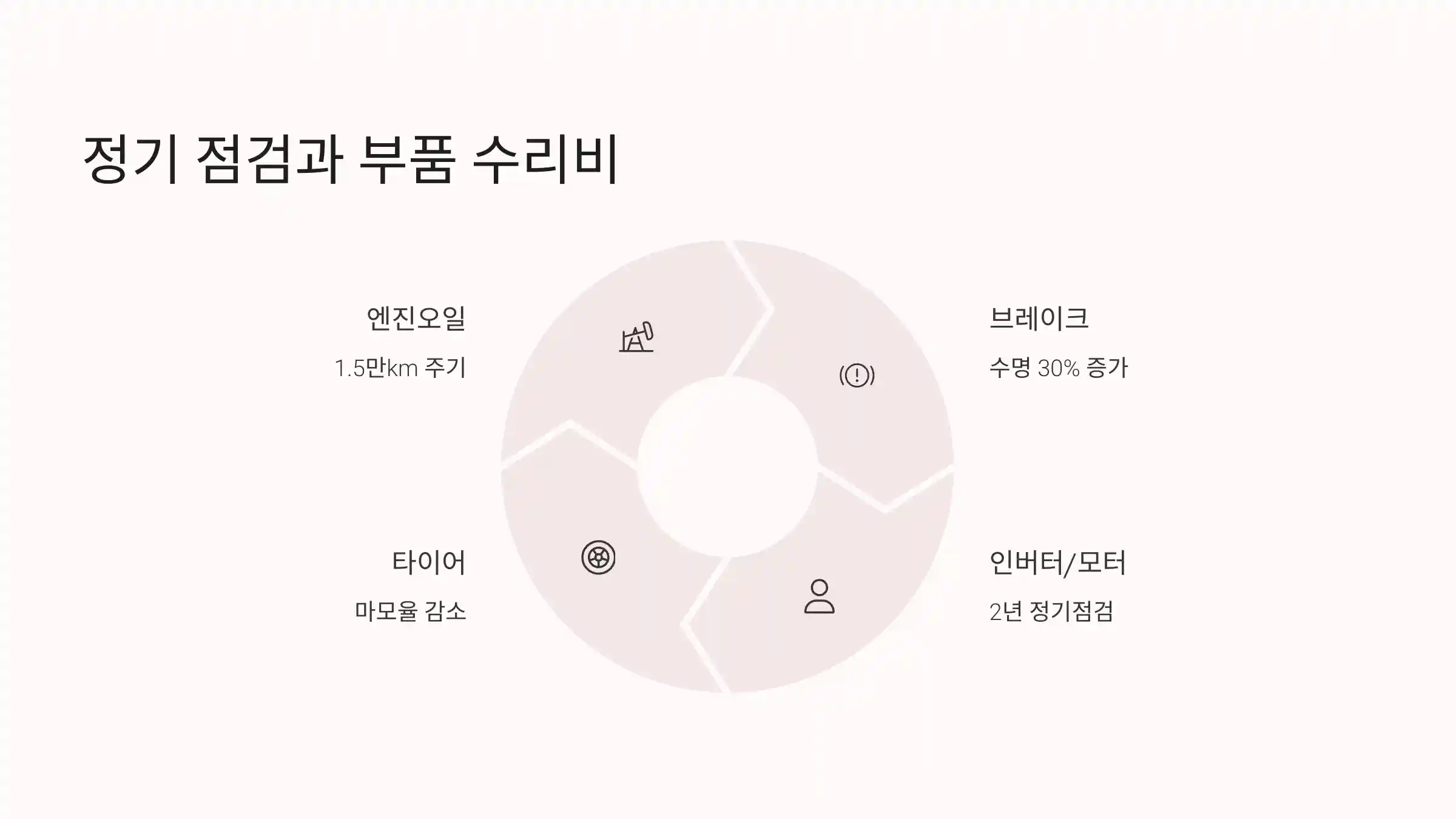 정기 점검과 부품 수리비