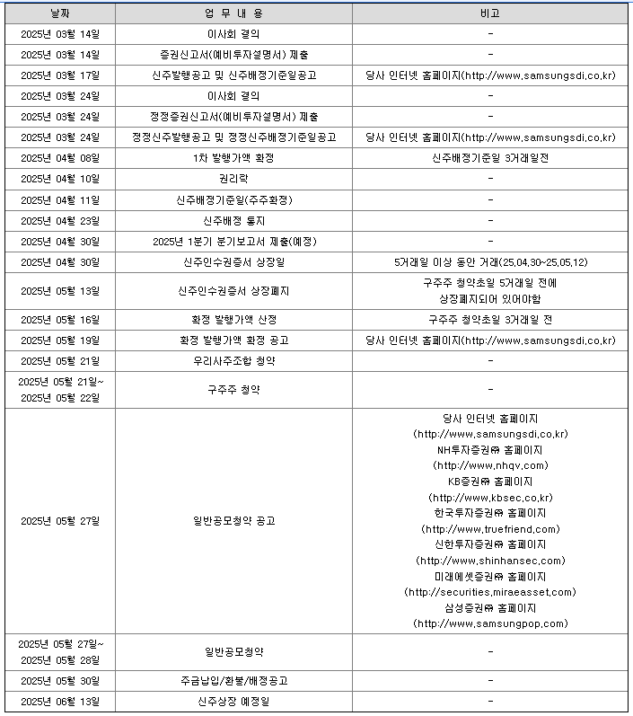 삼성SDI 유상증자 일정