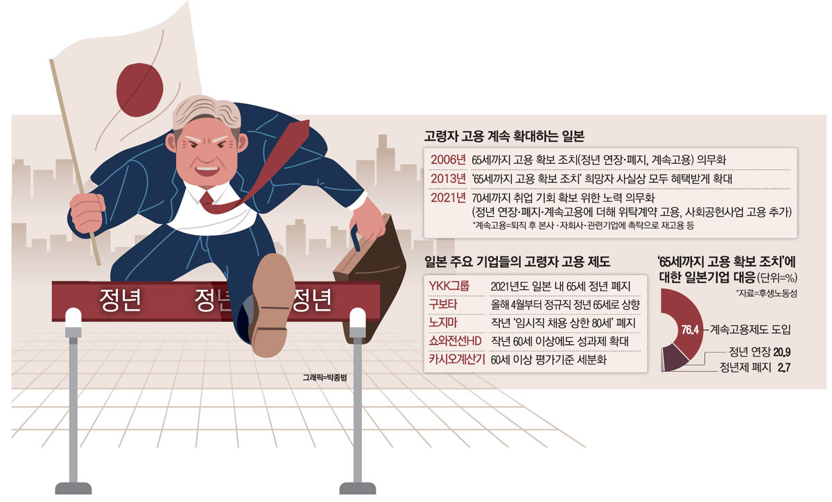 정년연장 65세 시행 시기
