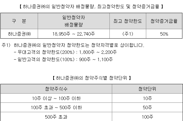 에이피알 균등 배정