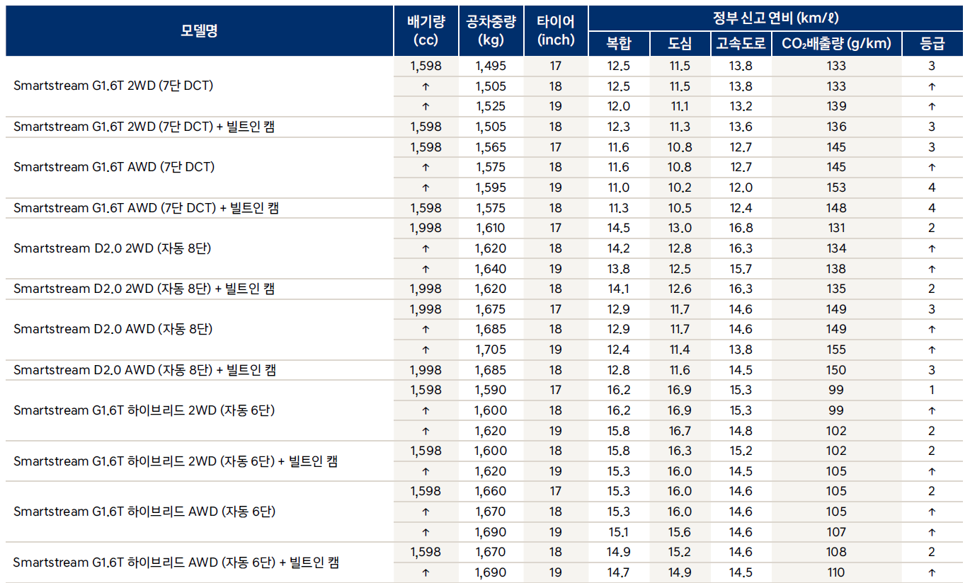 투싼 연비표