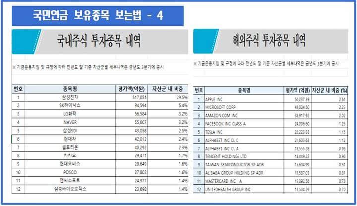 국민연금-보유종목