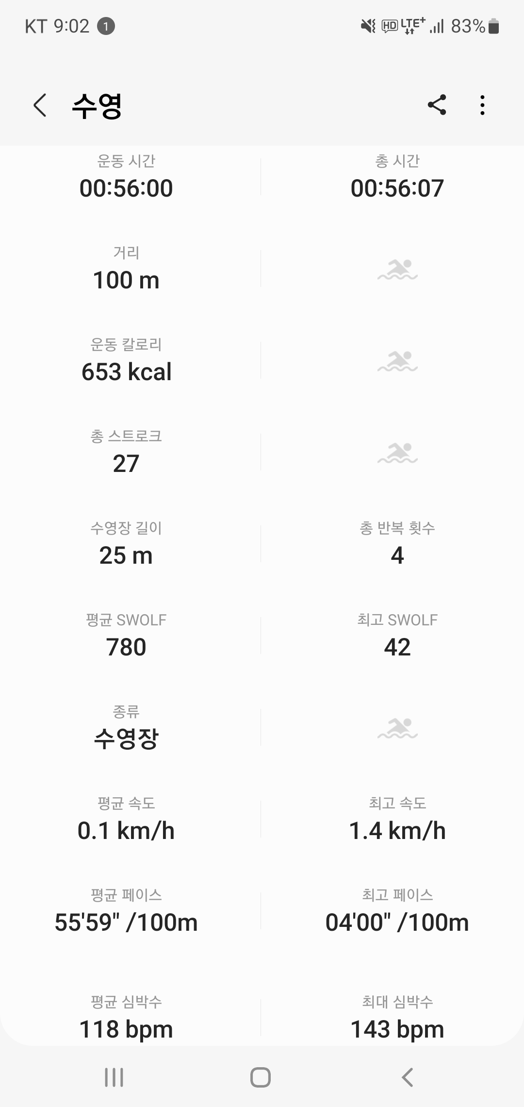 2023년 03월 10일 수영 3