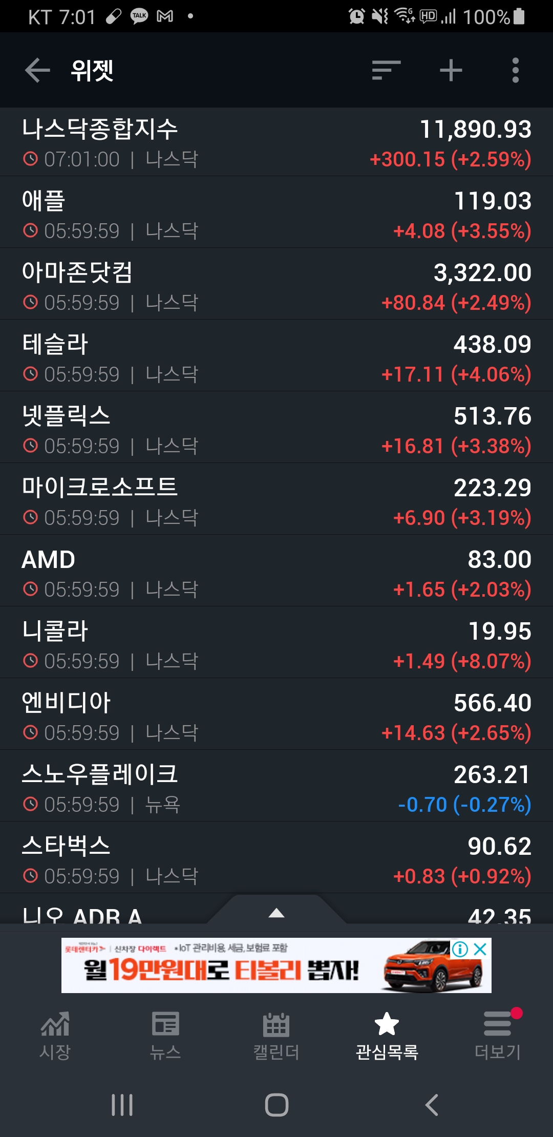  [미국증시리뷰] 저번주랑은 다르다 저번주랑은! (2020년 11월 5일)