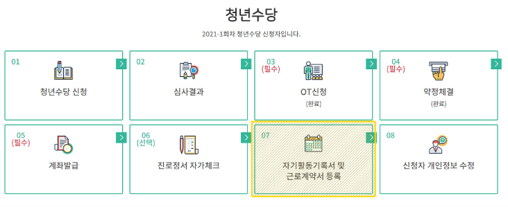  2023년 청년수당 사용처 및 현금소명방법 알아보자(사용계획 포함)