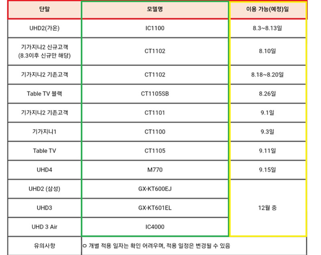  KT넷플릭스,  올레tv 셋톱박스  업데이트 일정