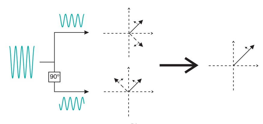 circularly polarized