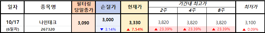 나인테크-(267320)-주식-매매일지-스프레드시트