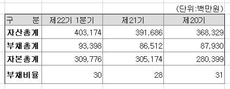 고영-자산