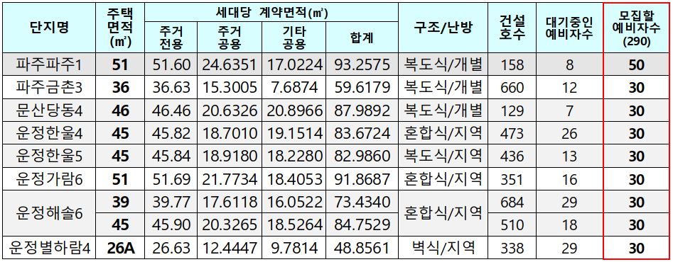 파주시 국임임대아파트 공급 주택