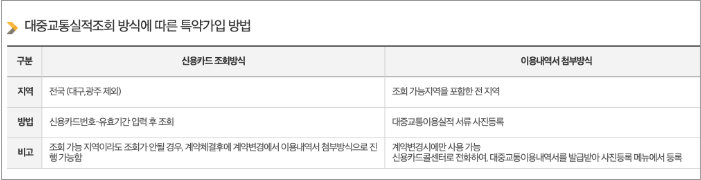 kb다이렉트 자동차보험 대중교통 특약 실적조회 특약 가입 방법