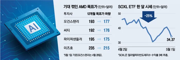 NPU 대장주 관련주 TOP5 총정리_9