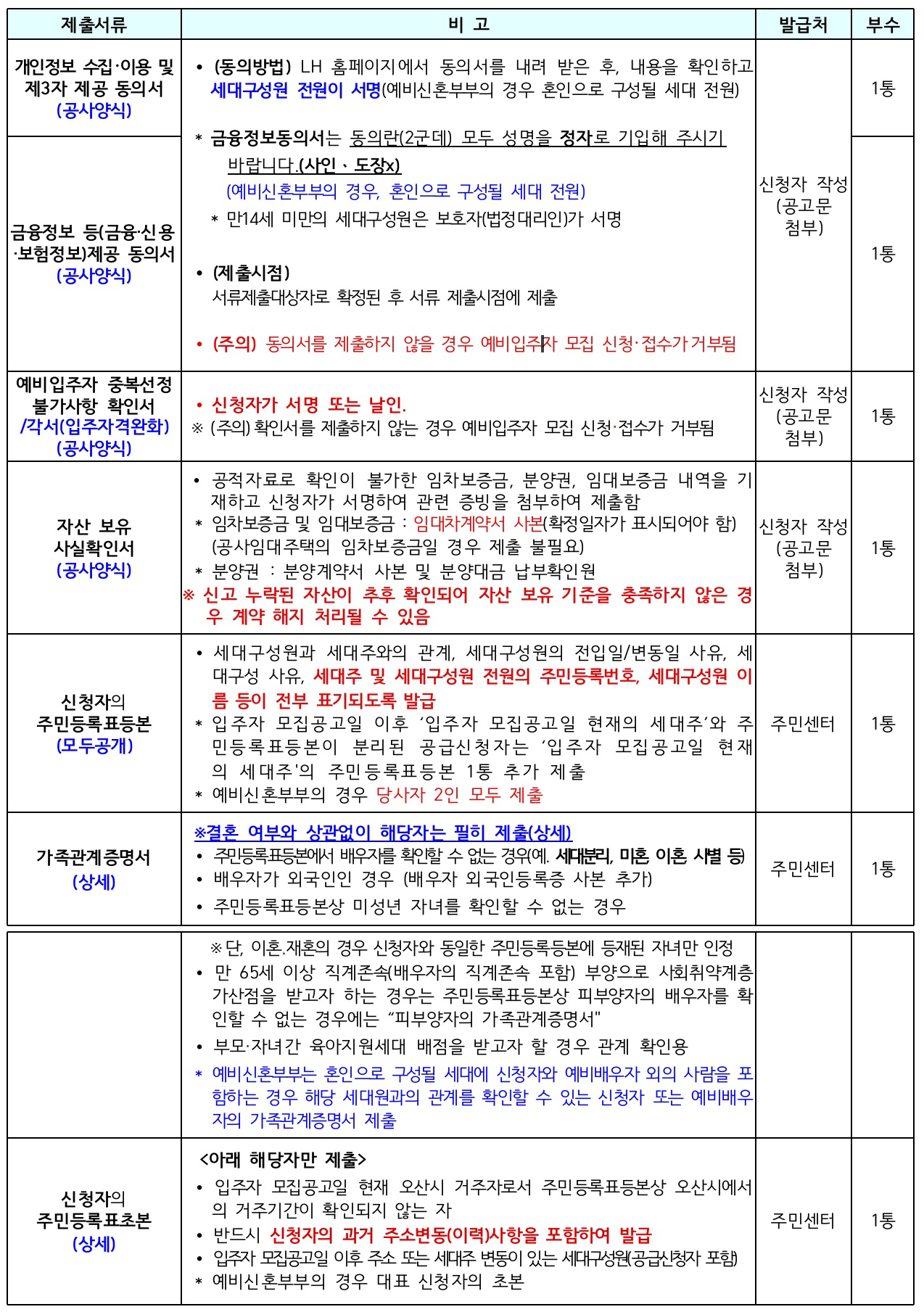 제출서류-공통서류목록표