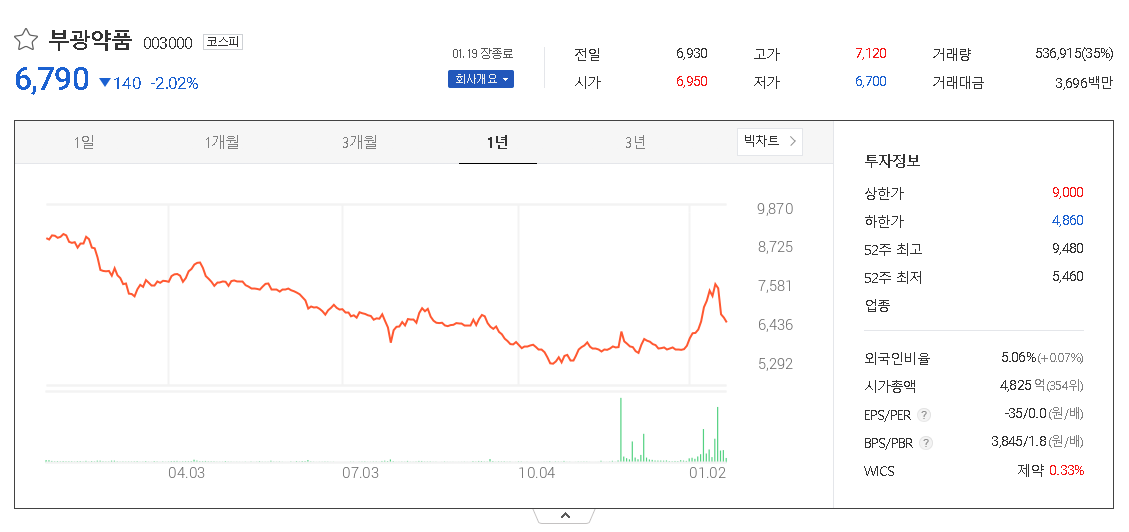 부광EPS 이미지